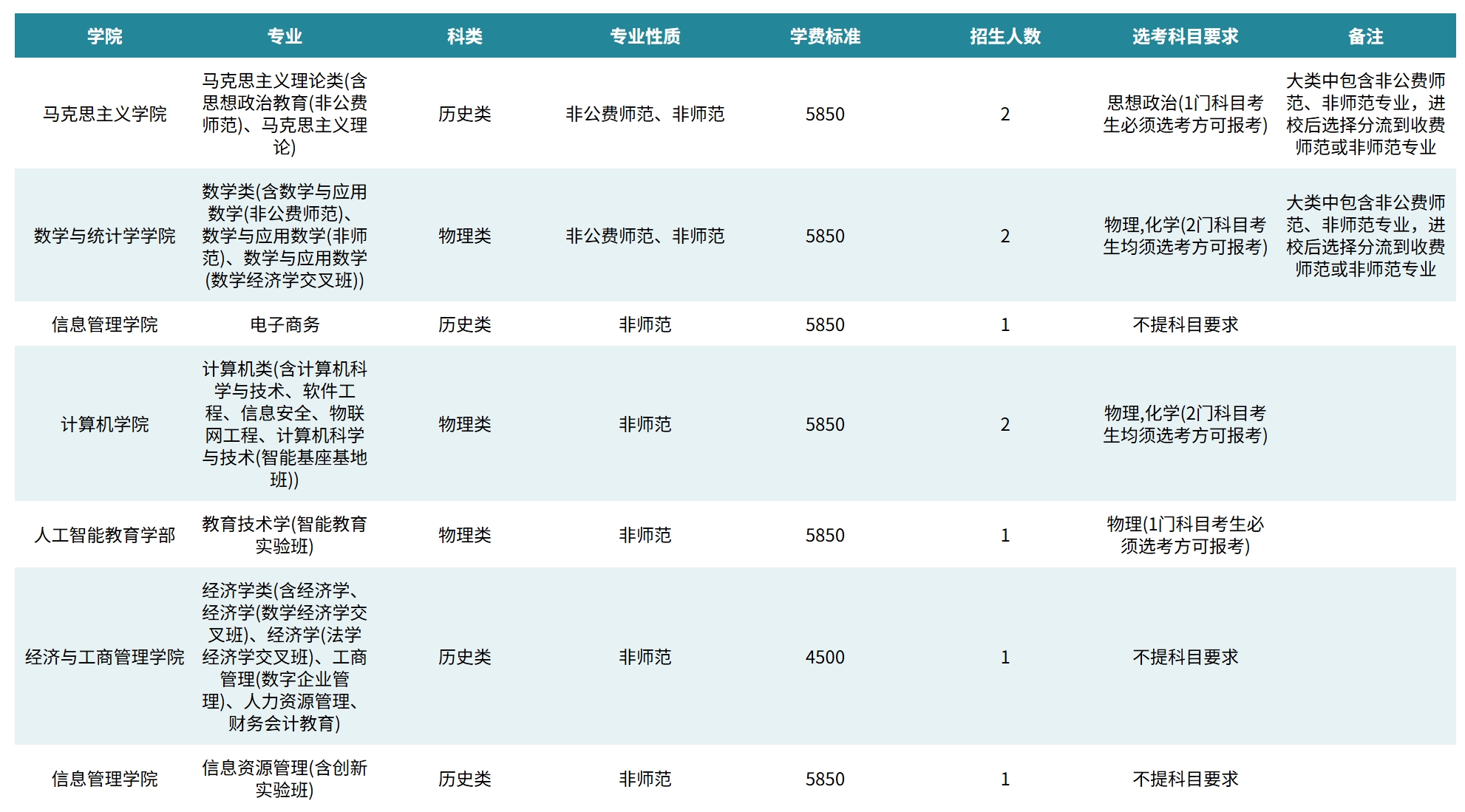 华中师范大学－2024年 湖北省 高校专项招生计划